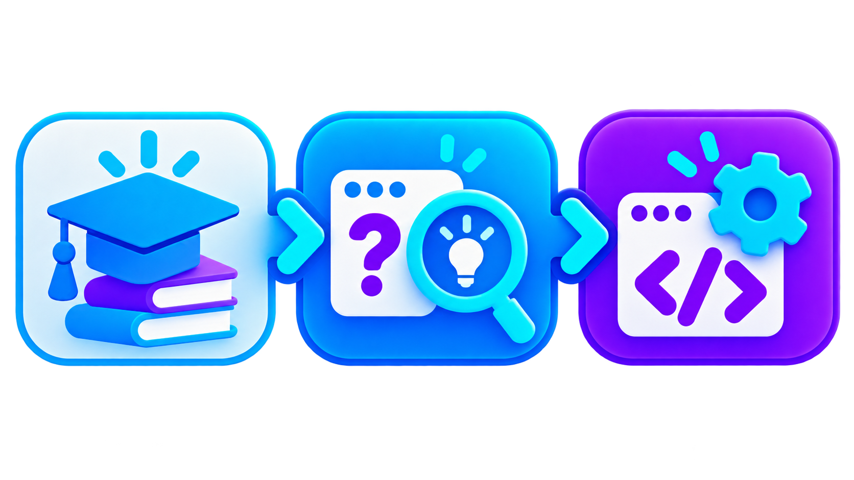 Illustration showing knowledge, then spotting a problem, then building a tool